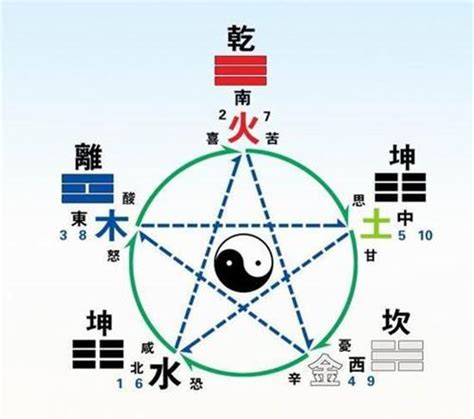 五行喜什麼|生辰八字查詢，生辰八字五行查詢，五行屬性查詢